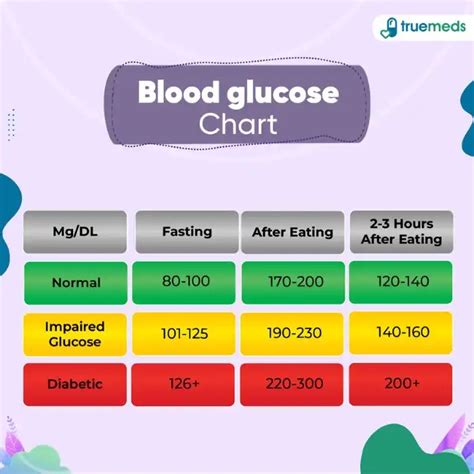Blood Sugar Level Ranges .